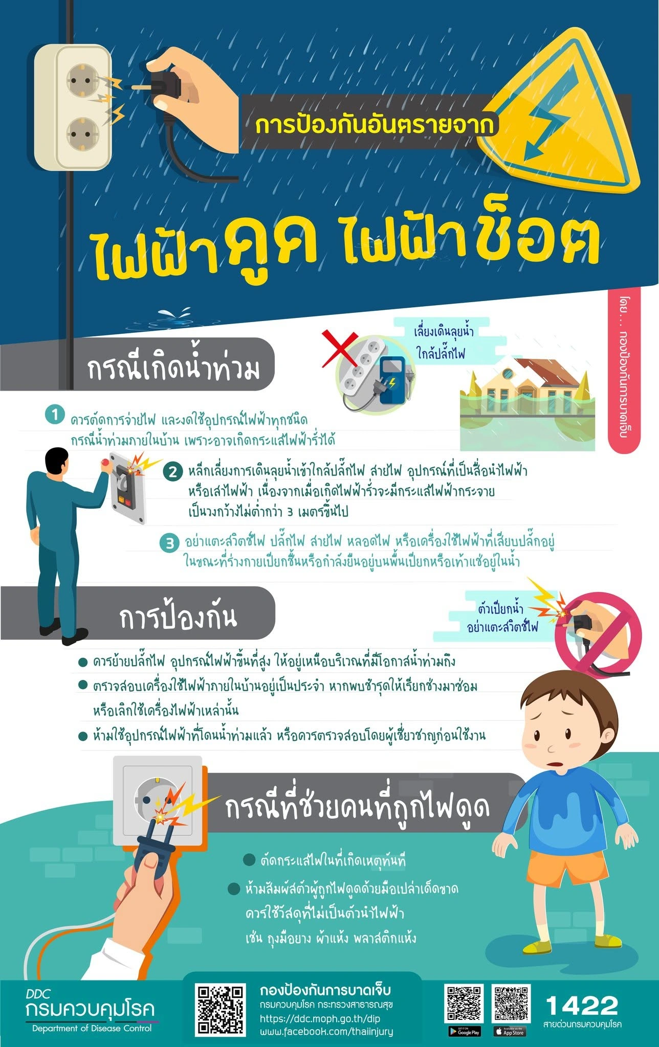 การป้องกันอันตรายจากไฟฟ้าดูด ไฟฟ้าช็อต
