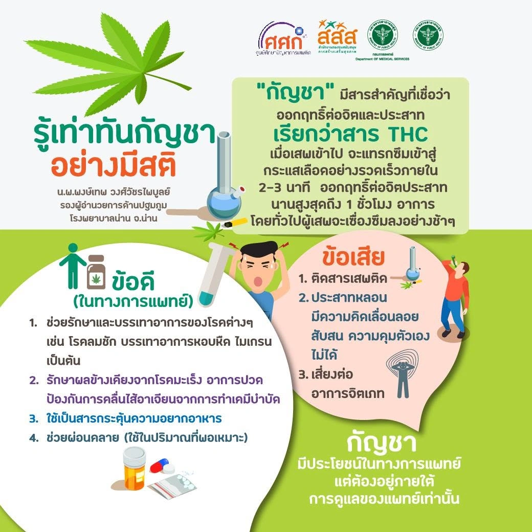 รู้เท่าทันกัญชาอย่างมีสติ