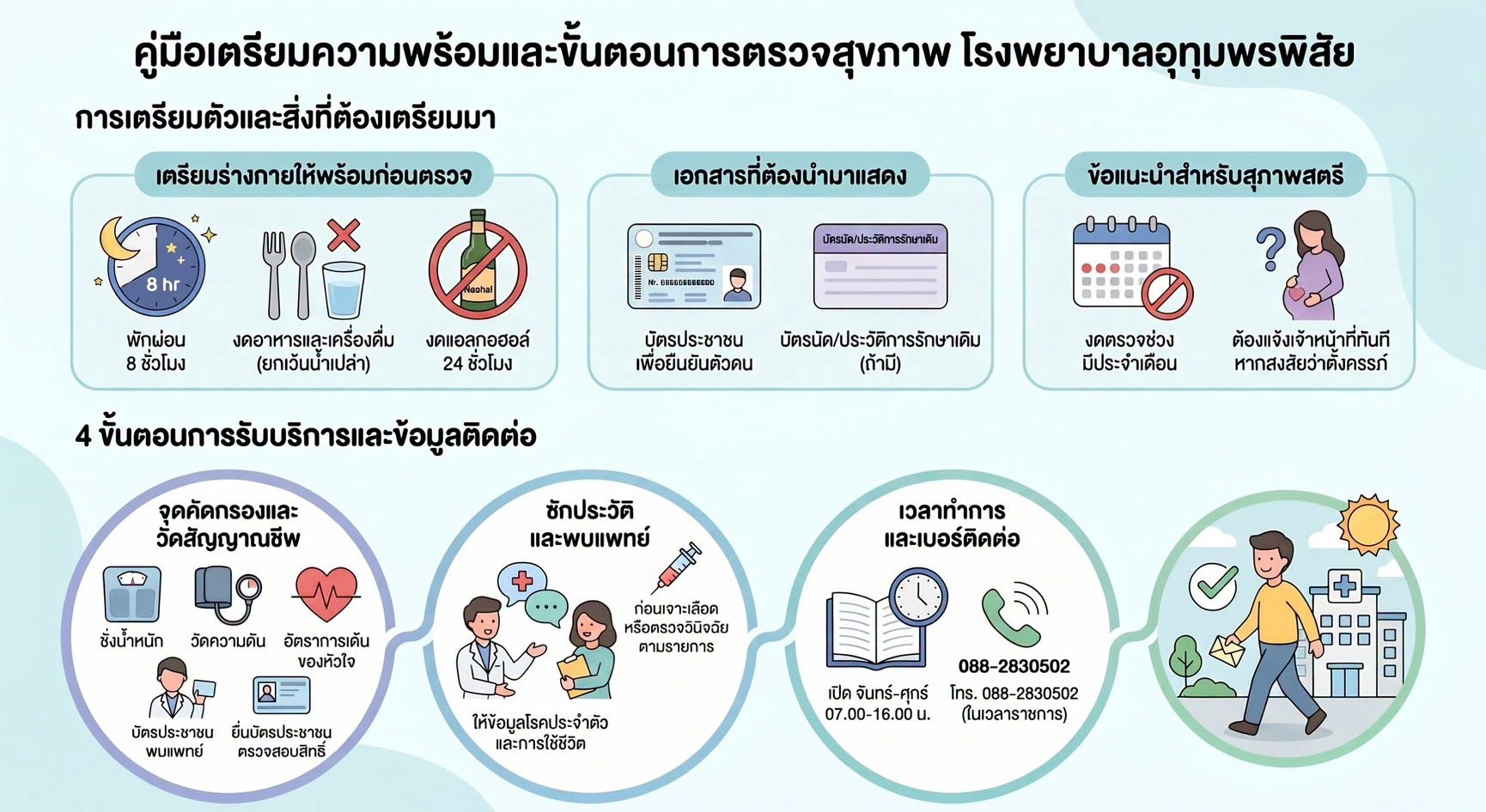 คู่มือเตรียมความพร้อมและขั้นตอนการตรวจสุขภาพ